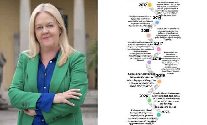 Διεθνής Ημέρα Μουσείων και Νέο Αρχαιολογικό Μουσείο Σπάρτης: Η πορεία προς την ολοκλήρωση ενός παλλακωνικού αιτήματος